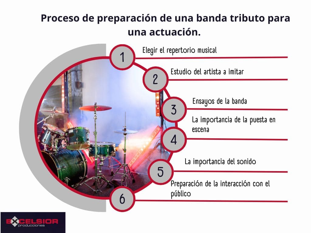 banda tributo para conciertos